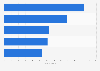 Most popular Swedish female names of newborns in Finland in 2023