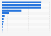 Number of registered sports facilities in South Korea in 2023, by type