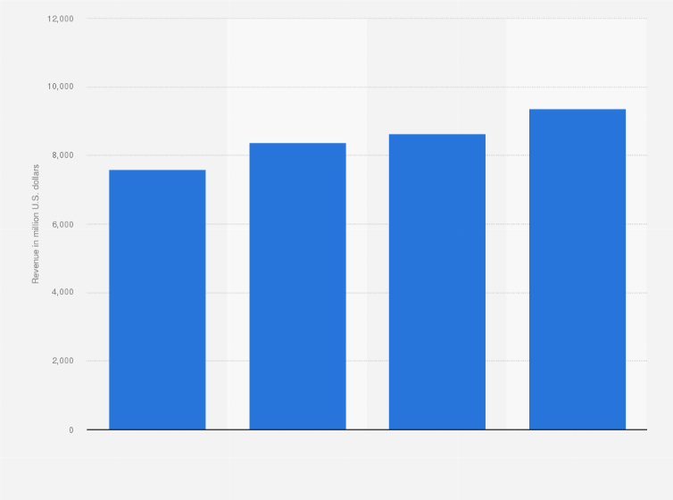 Statistic: Retail sales value of lager beers in France from 2013 to 2022, by type (in million U.S. dollars)