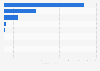 Value of eye make-up preparations imported to South Korea in 2023, by country of origin (in million U.S. dollars)