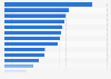 Most common online activities causing loss of privacy according to teenage internet users in Poland in 2020