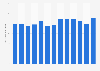 Volume of soluble coffee exported from Brazil from 2012 to 2024 (in million kilograms)