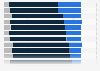 Share of respondents who view video gaming as a real sport worldwide as of January 2024