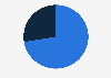 Consumption volume of coffee in Colombia in marketing year 2024/25, by type (in 1,000 60-kilogram bags)