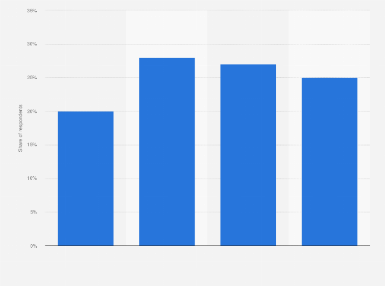 Statistic: Do you think the European Union is doing too little, enough or too much with regard to agriculture?*