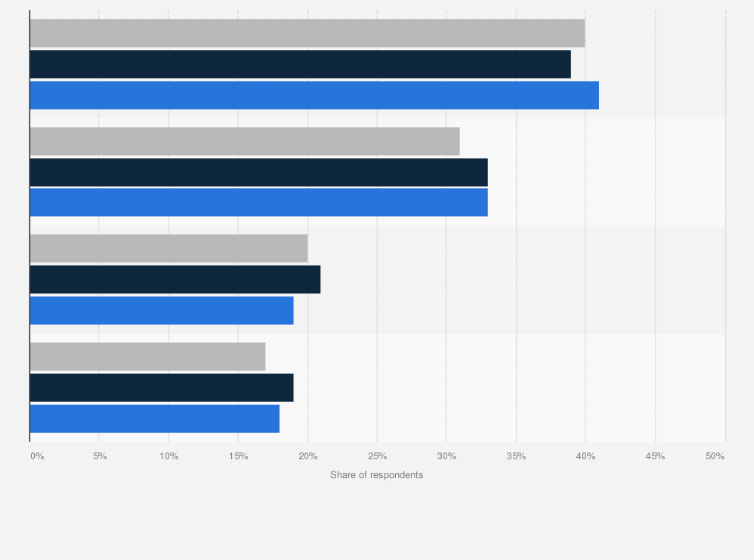 Statistic: Share of individuals who paid for online news in the last year in the Nordic countries from 2022 to 2024