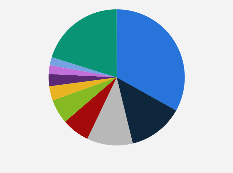 Statistic: Share of eSports game users in China in 2018, by mobile device brand
