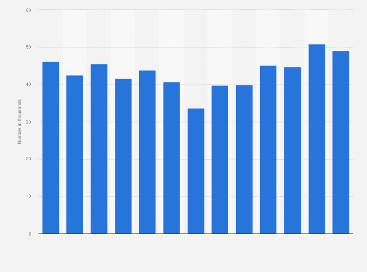 Statistic: Number of breeding beef cows on Maori farms across New Zealand from 2008 to 2020 (in 1,000s)