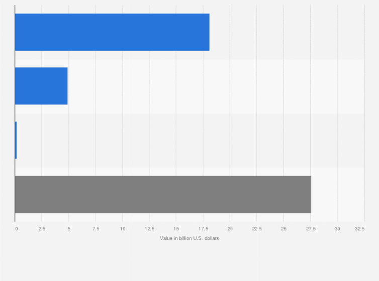 Statistic: Total value of electronic integrated circuits (IC) imported in Taiwan in 2018, by component (in billion U.S. dollars)