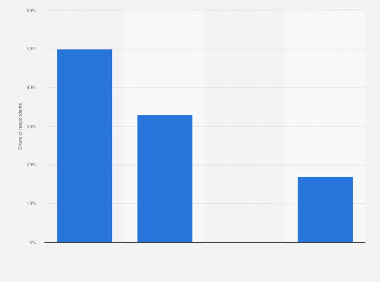 Statistic: Who do you think should pay the bill on a first date?*