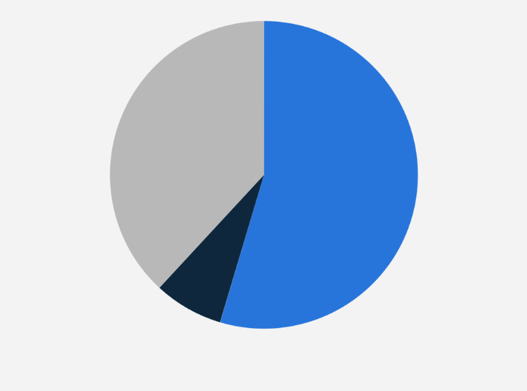 Statistic: Attitude of Chinese app developer businesses towards using the new operating system developed by Huawei as of May 2019