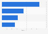 Number of La Comer stores in Mexico in 2024, by brand