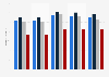Rate of death for dementia in the U.S. among those aged 65 years and older from 2018 to 2022, by race/ethnicity (per 100,000 population)