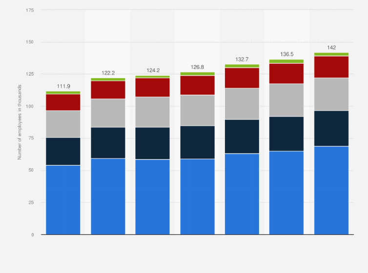 Statistic: Number of employees in tourism industries in Slovakia from 2013 to 2019, by service (in 1,000s)