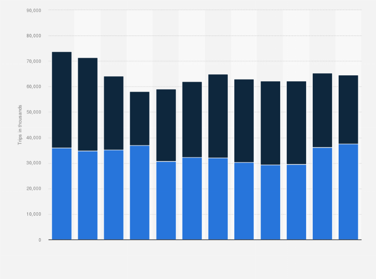 Statistic: Number of domestic tourism trips taken for personal purposes in Switzerland from 2008 to 2019 (in 1,000s)