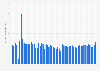 Average number of new iOS app releases per month from March 2019 to April 2025  (in 1,000s)