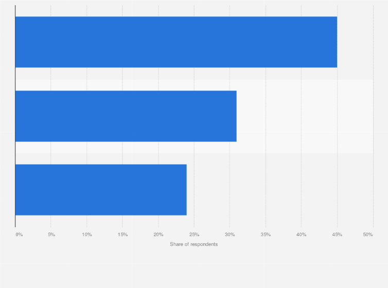 Statistic: What consumers look for on packaged foods to determine the healthfulness in the United States in 2018