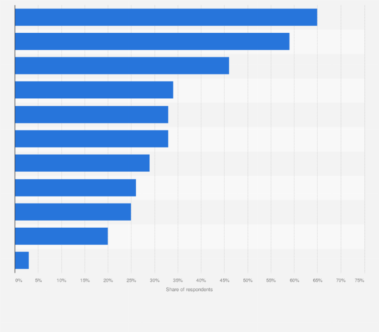 Statistic: How grocery shoppers determine transparency of a food products in the United States in 2018
