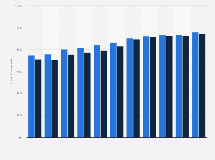 Statistic: Share of households with broadband internet access in Poland from 2014 to 2024
