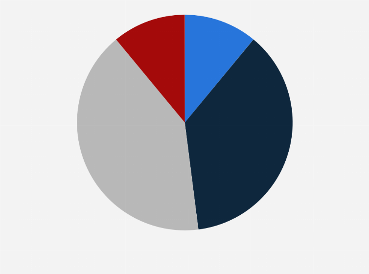 Statistic: Share of respondents in Singapore who believe it acceptable to share someone's identity online in order to shame them as of March 2019