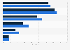 Distribution of Instagram users in Germany as of January 2025, by age group and gender 