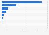 Number of foreign visitors to monuments across the circle of Agra in India in financial year 2023 (in thousands)