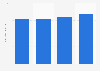 Revenue of Alfresa Holdings Corporation from 2020 to 2023 (in trillion Japanese yen)
