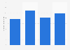 Net income of Alfresa Holdings Corporation from 2020 to 2023 (in billion Japanese yen)