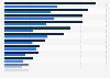 Revenue and wage costs of clubs in the Premier League in 2023/24, by club (in million GBP)