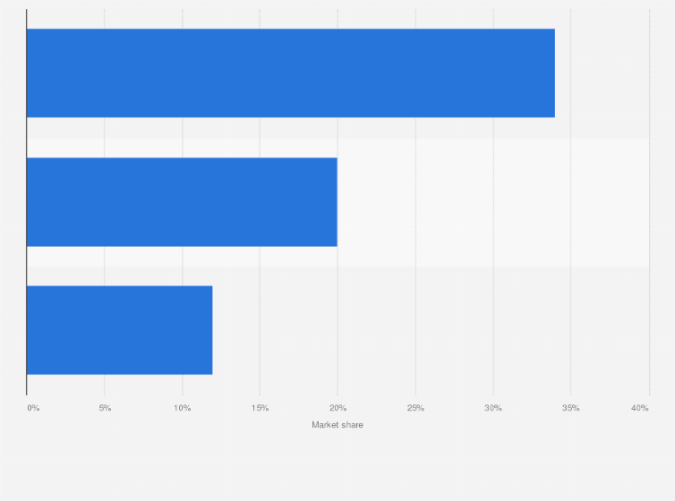 Statistic: Market share of domestic passenger vehicle manufacturers in Thailand in 2023