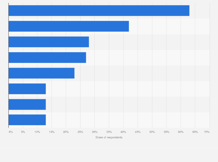 Statistic: Breakdown of public perception of the most important problems facing the country in Australia in July 2024