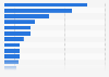 Volume of cargo handled in Russia in 2024, by largest port (in million metric tons)