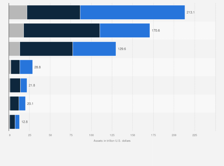 Statistic: Assets of high net worth individuals (HNWIs) and ultra-high net worth individuals (UHNWIs) worldwide in 2023, by region (in trillion U.S. dollars)