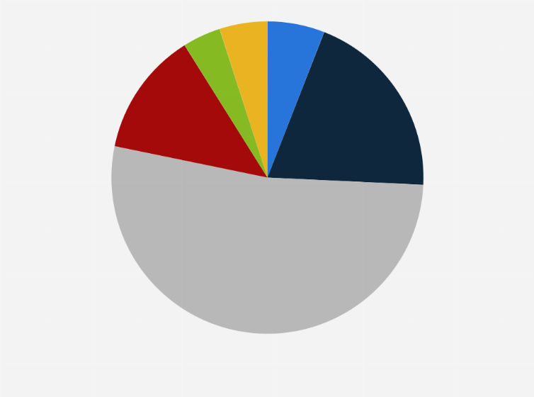 Statistic: Perceived change of personal trust in people known predominantly in person as a news and information source within the last five years in South Korea as of February 2019