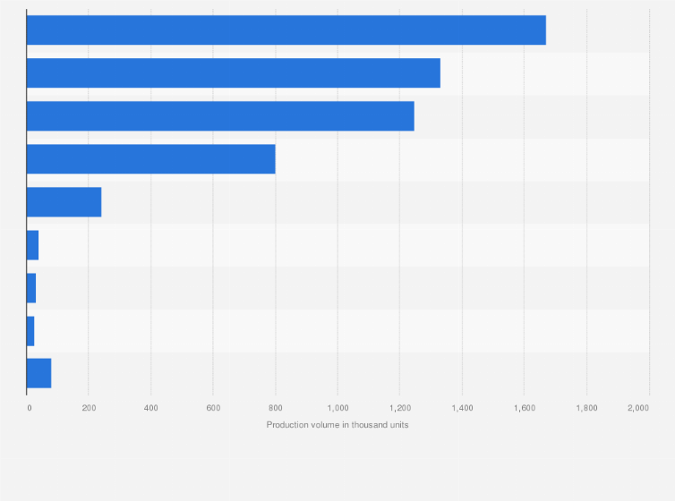 Statistic: Number of vehicles produced by China's Shanghai Automotive Industry Corporation (SAIC)  in 2021, by joint venture (in 1,000 units)
