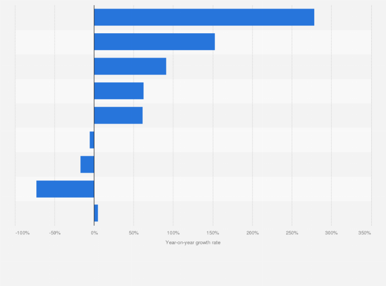 Statistic: Annual growth in number of vehicle inventory by the Shanghai Automotive Industry Corporation (SAIC Motor) in 2021, by joint venture