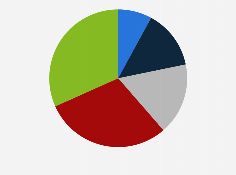 Statistic: Distribution of film festivals in the Netherlands in 2019, by age of the festival