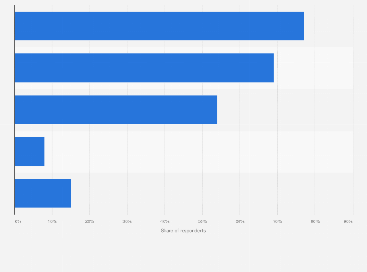 Statistic: What specific ‘trade conflicts’ are you concerned about?