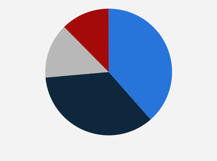 Statistic: Market share of energy drinks in Belgium in 2018, based on total sales revenue