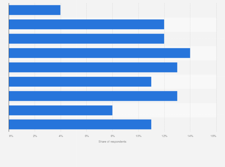 Statistic: On average, how much do you save per month?*