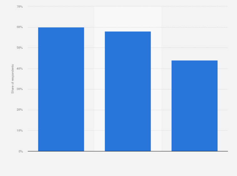 Statistic: Share of people who felt comfortable using a sex toy in Spain in 2020