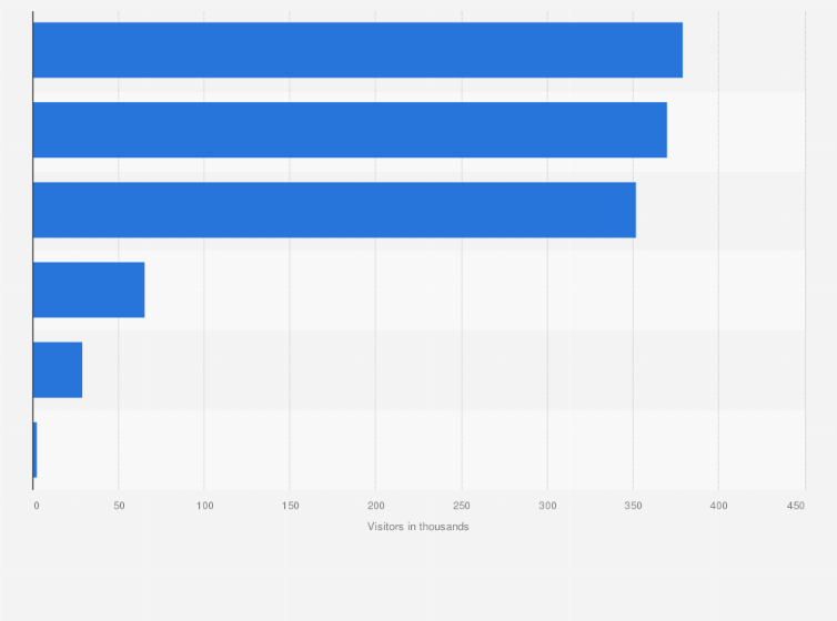 Statistic: Number of domestic visitors to monuments across the circle of Vadodara in India in financial year 2023 (in 1,000s)