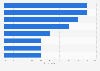 Most disliked Father's Day gifts in Colombia in 2024