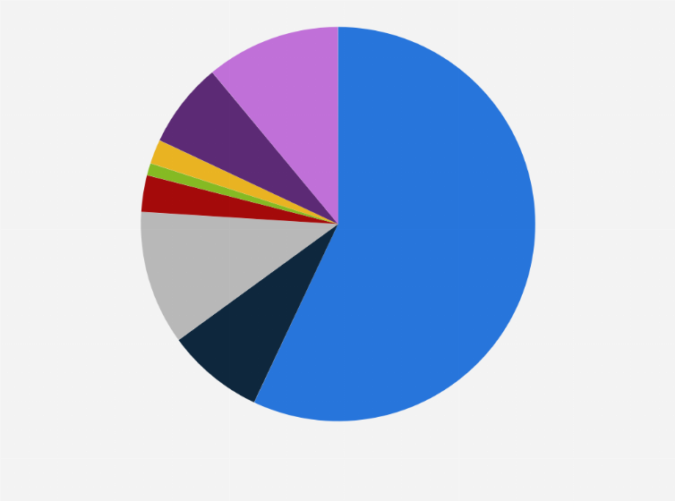 Statistic: Import share of steel products in Vietnam in 2018, by type