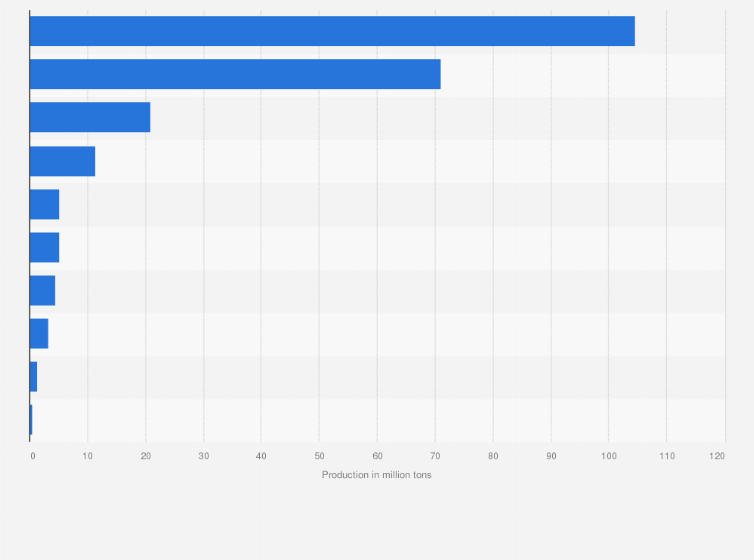 Statistic: Crude steel production in the Asia Pacific region in 2017, by country (in million tons)