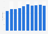 Number of mobile internet users in Poland from 2015 to 2024 (in millions)
