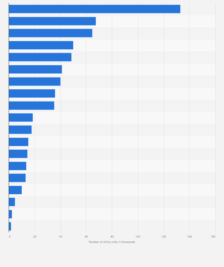 Statistic: Number of existing office units in Italy in 2023, by region (in 1,000s)