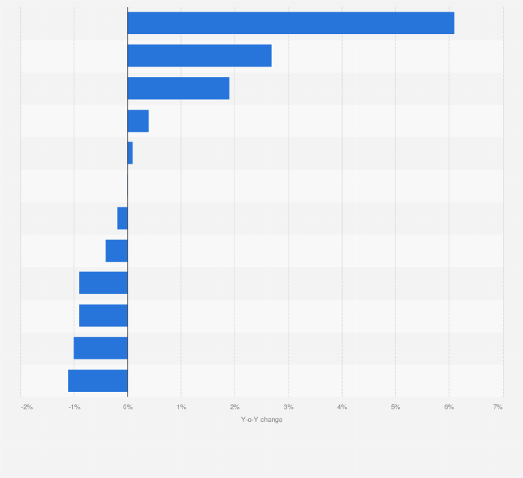 Statistic: Year-on-year change in average price for office real estate in Italy in 2023, by city