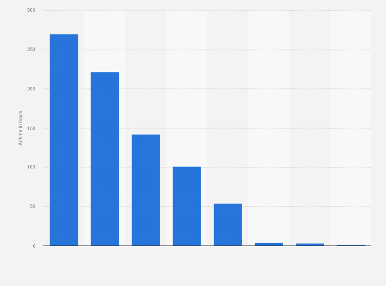 Statistic: Airtime of own TV productions of Greenlandic Broadcasting Corporation (KNR) in 2019, by genre (in hours)