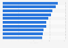 Players who have played the most games for FC Bayern Munich as of October 2023